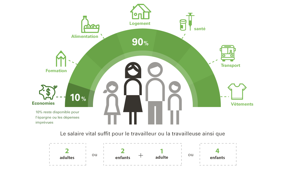 Infografik