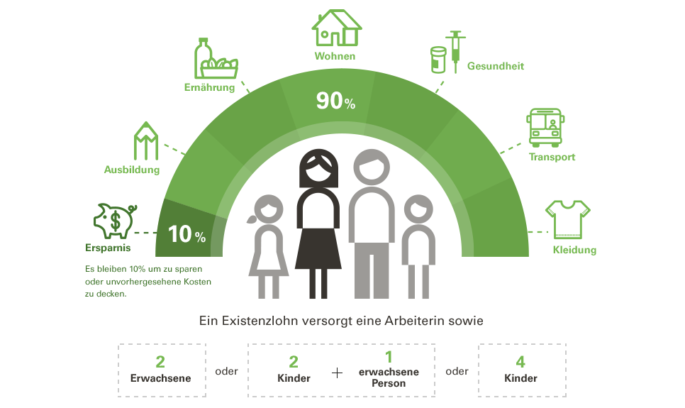 Infografik