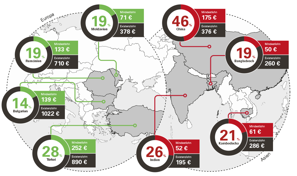 Infografik
