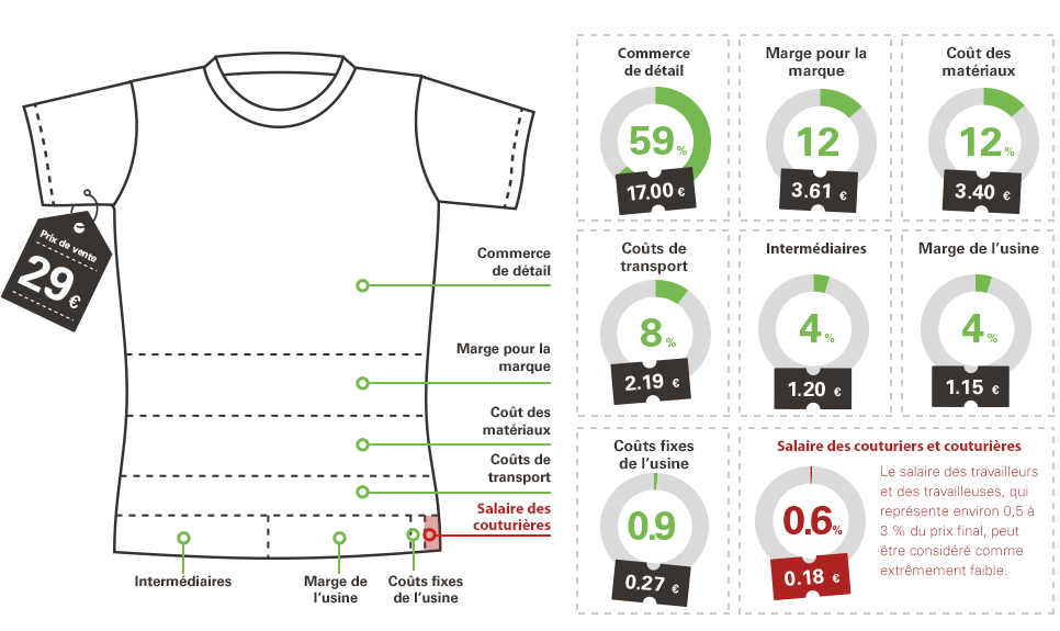 Infografik