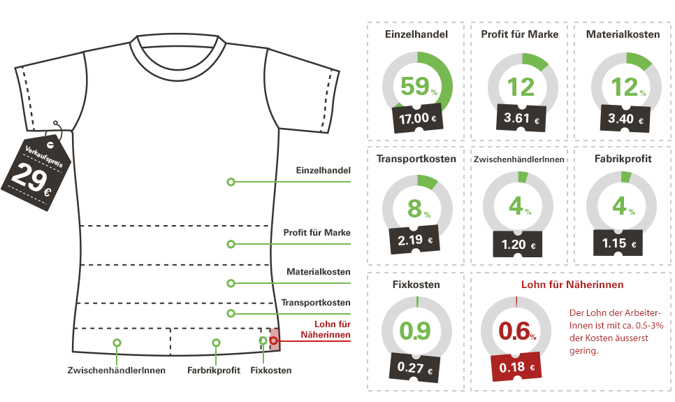 Infografik